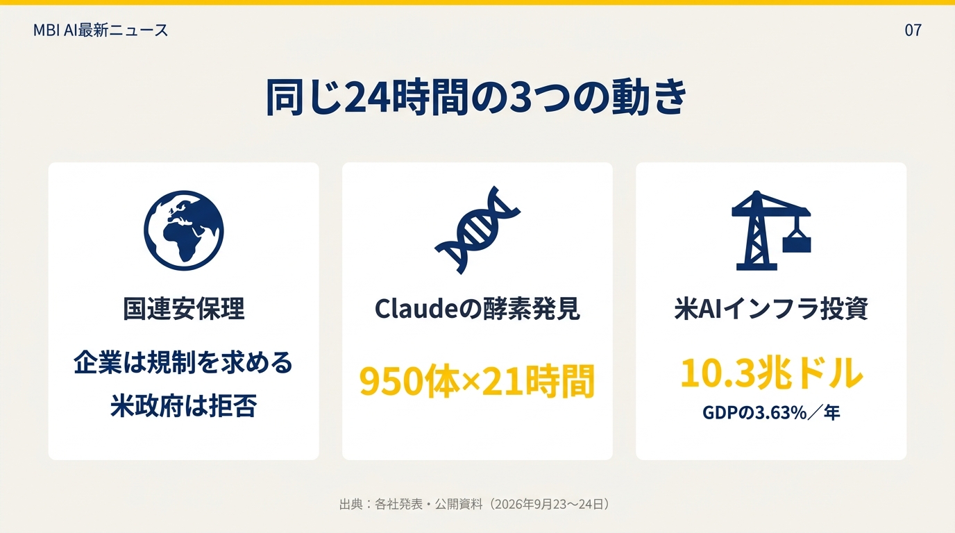 同じ24時間の3つの動き