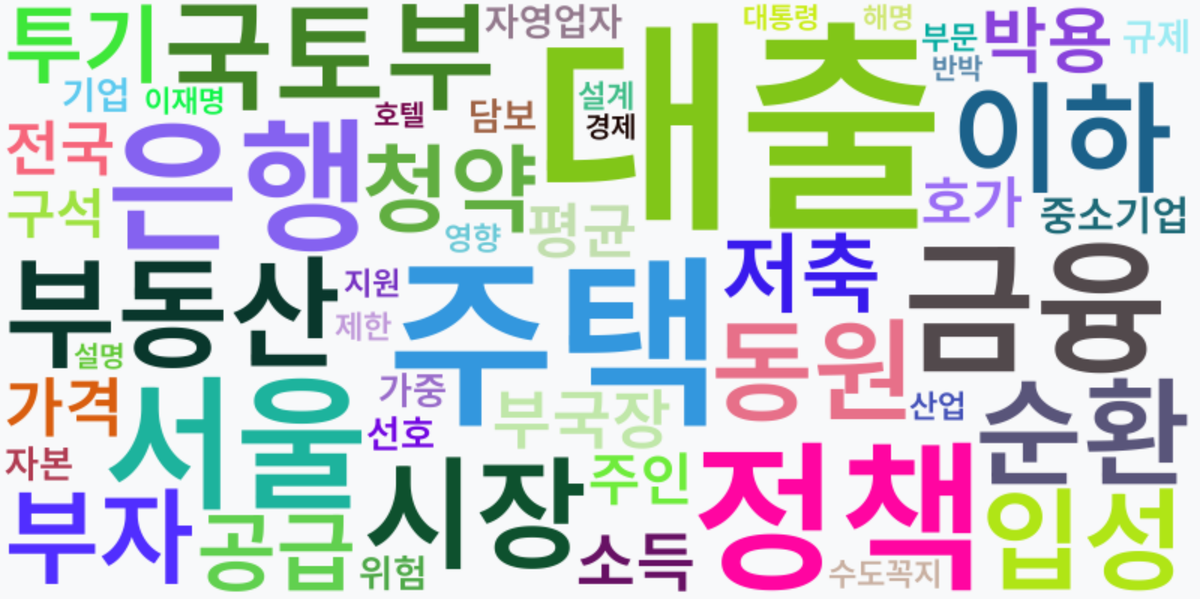 AI Daily News - 키워드 워드클라우드