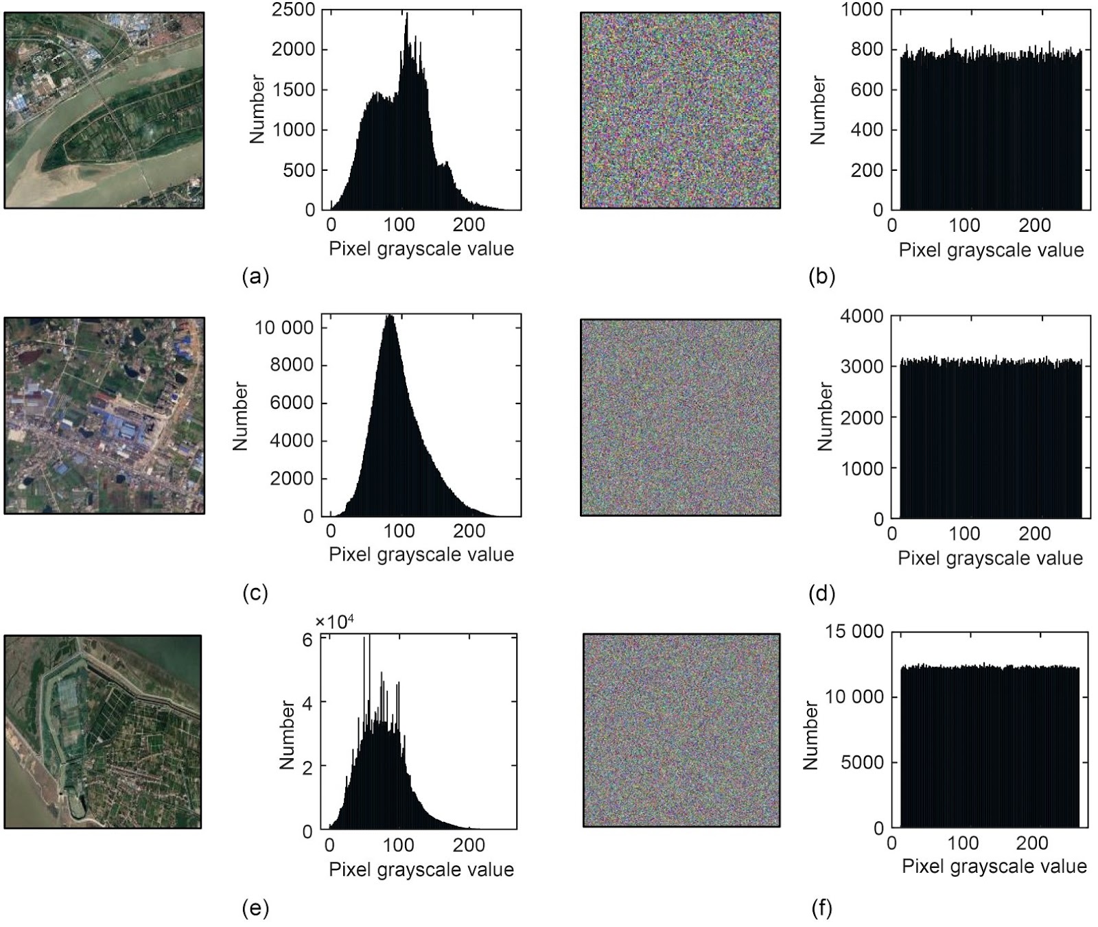 A geographic information encryption system based on Chaos-LSTM and chaos sequence proliferation
