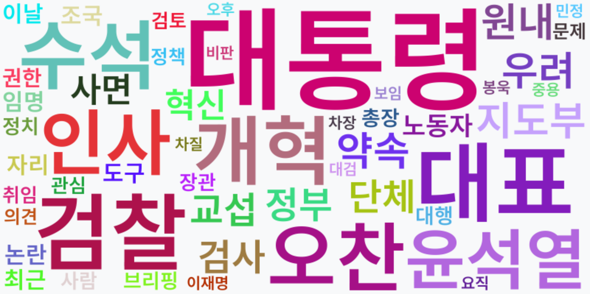 AI Daily News - 키워드 워드클라우드