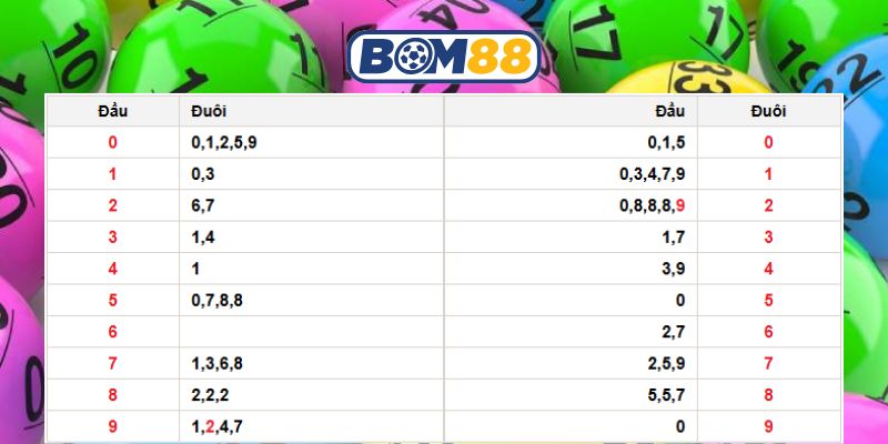 Chốt lô đẹp Miền Bắc ngày 23/12/2025 được Bom88 bắt nhịp hôm nay