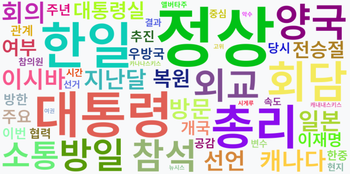 AI Daily News - 키워드 워드클라우드