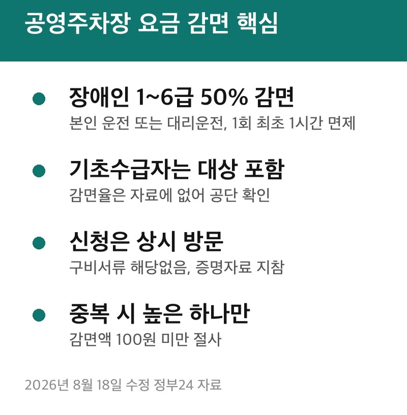 공영주차장 요금 감면 핵심