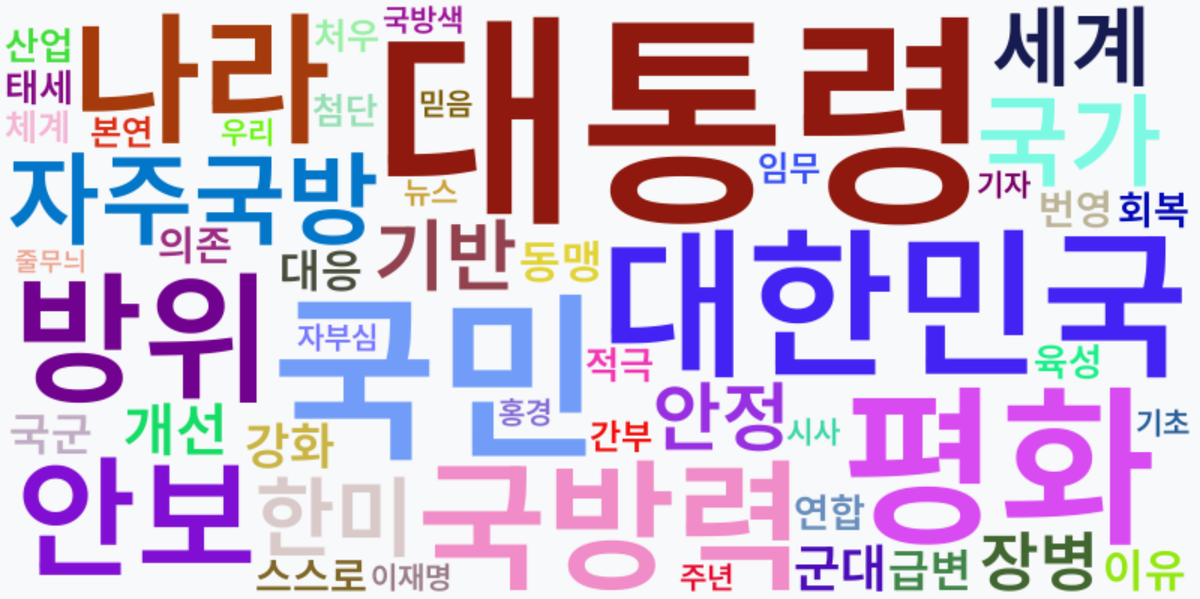 AI Daily News - 키워드 워드클라우드