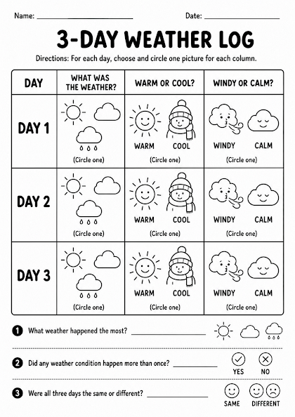 3-Day Weather Log