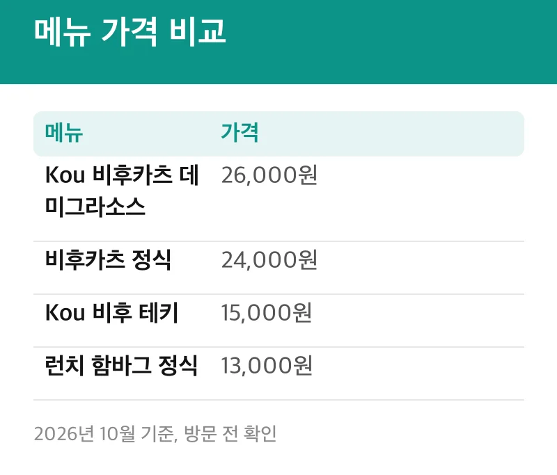 메뉴 가격 비교