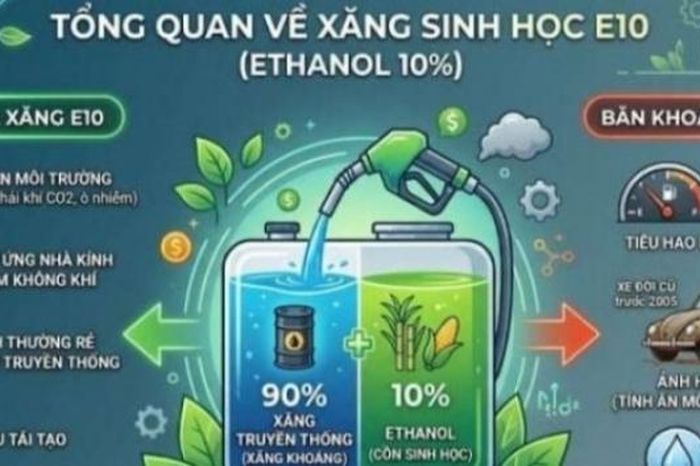 [VIDEO] Xăng E10 có gây 'hại động cơ' như lời đồn? - Tạp chí Petrotimes