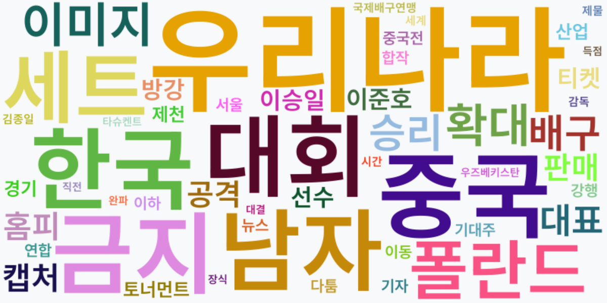 AI Daily News - 키워드 워드클라우드