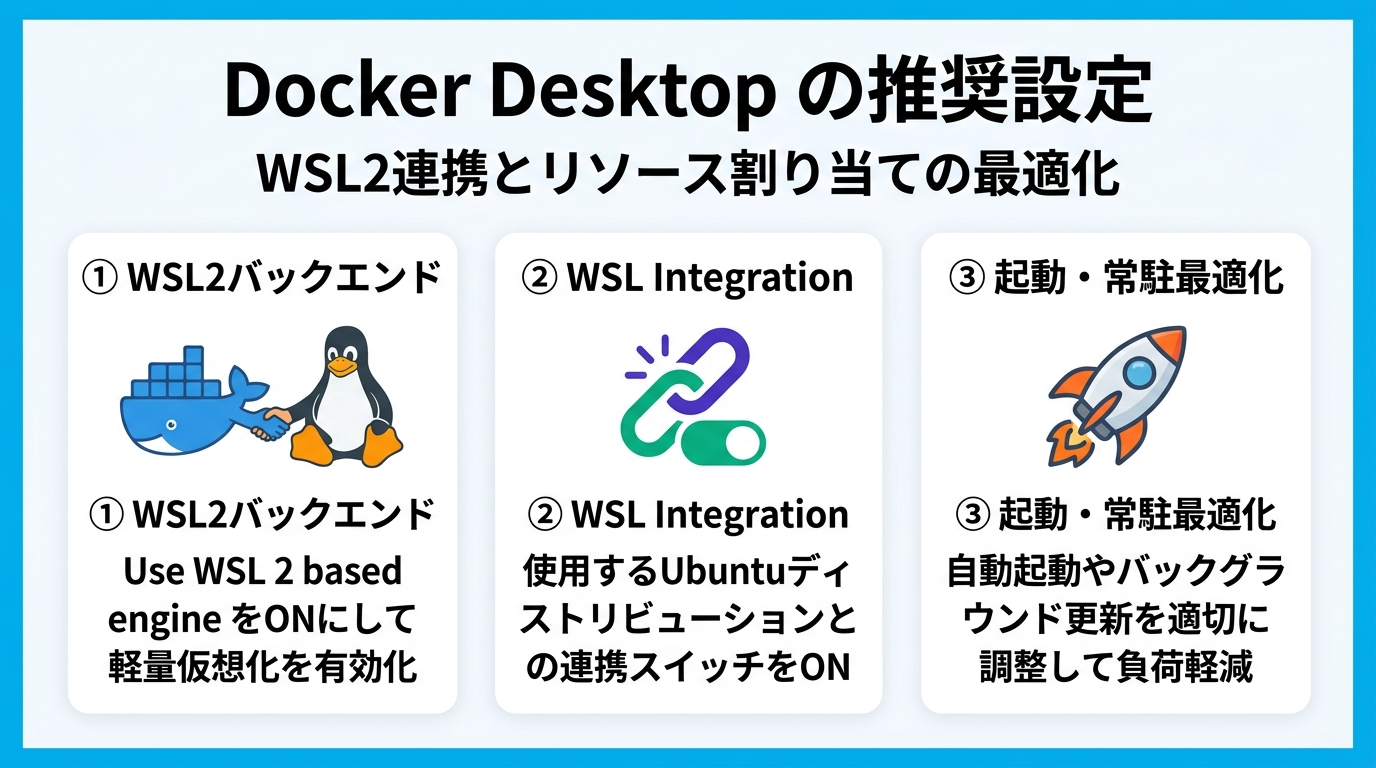 Docker Desktopの最適設定