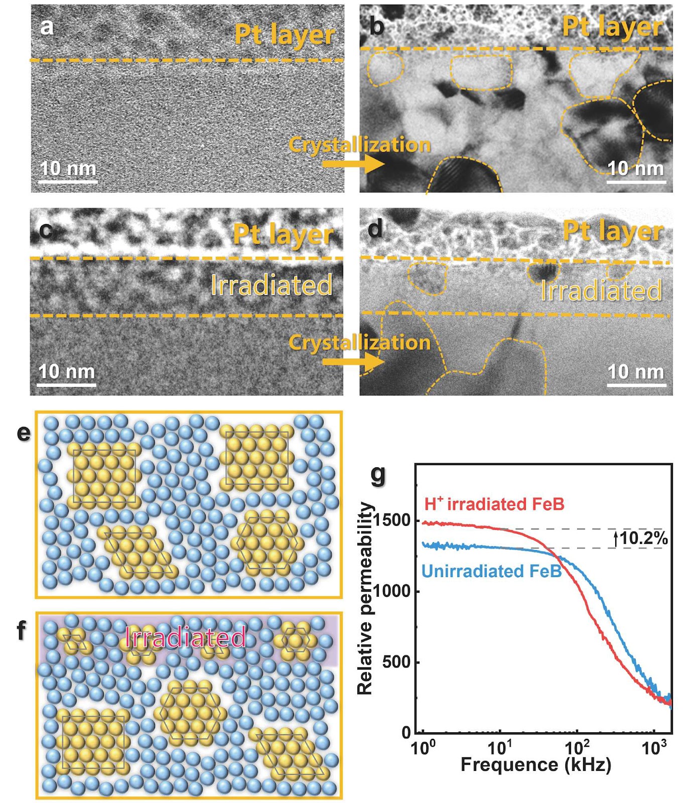 From lunar glass to advanced metallic glass: dense nanocrystallization catalyzed by implanted ions