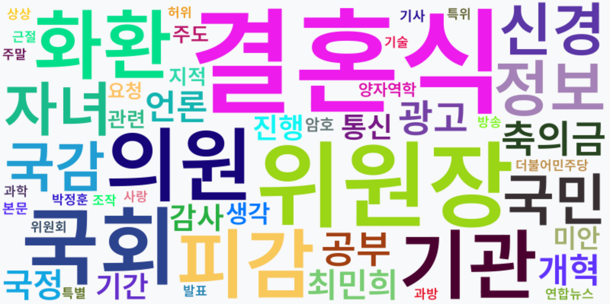 AI Daily News - 키워드 워드클라우드