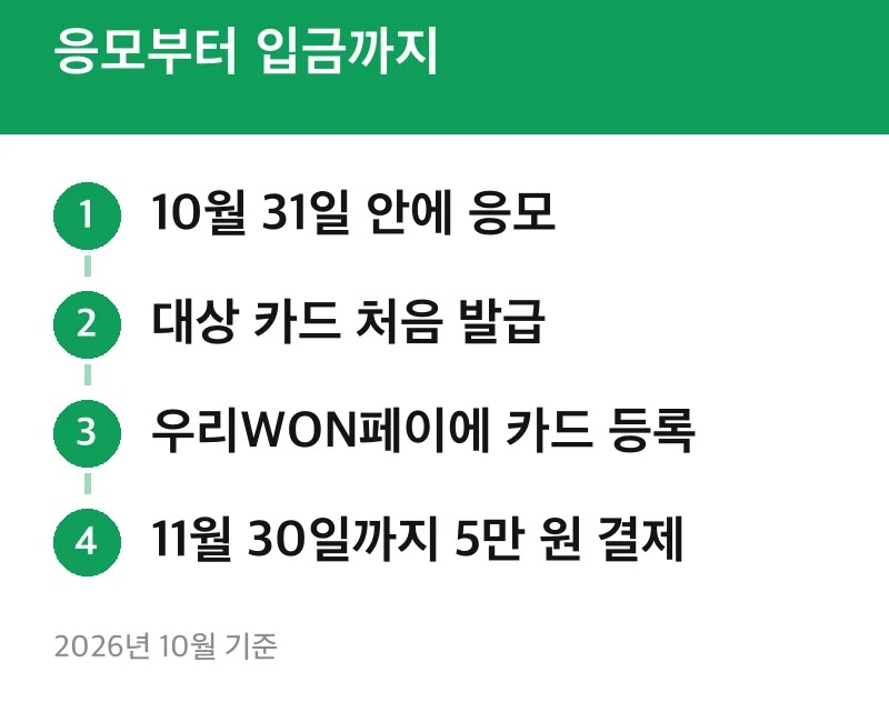 응모부터 입금까지