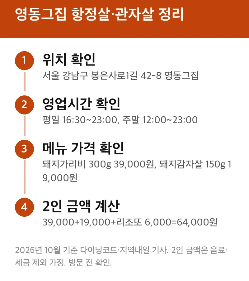 영동그집 항정살·관자살 정리