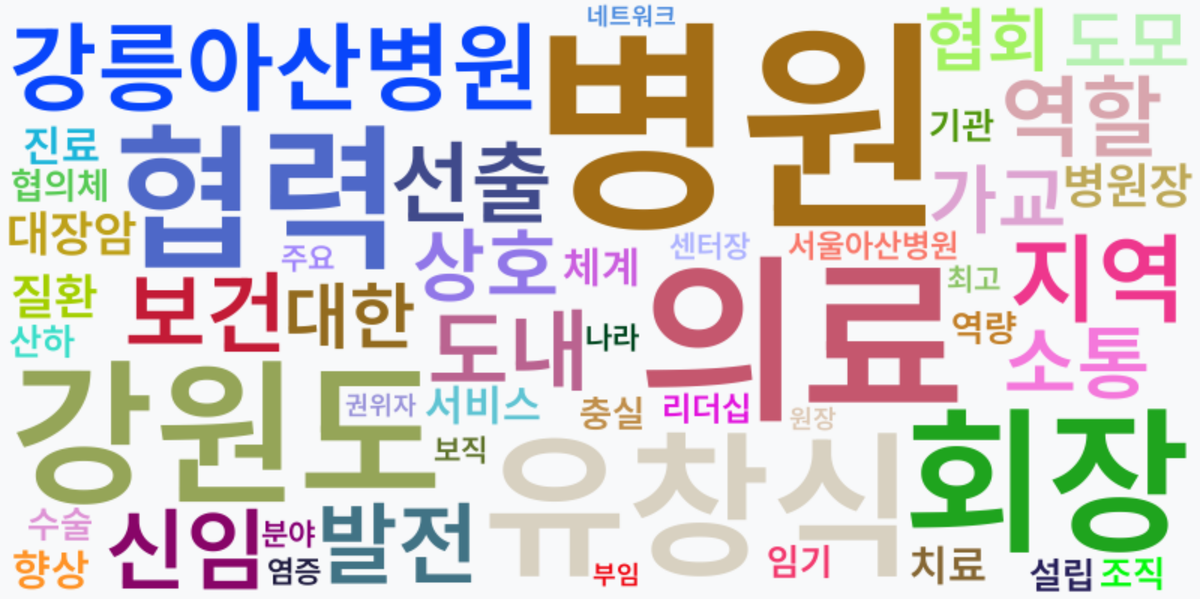 AI Daily News - 키워드 워드클라우드