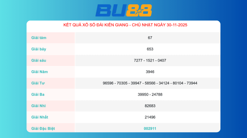 Kết quả xổ số Kiên Giang ngày 30/11/2025