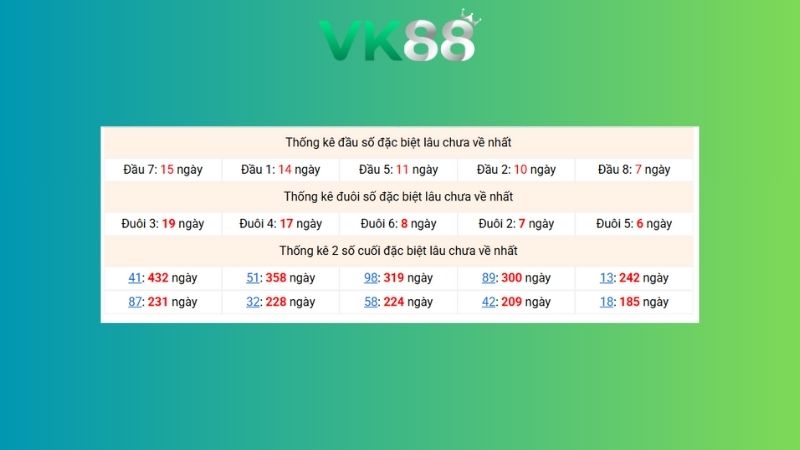 Dự đoán kết quả xsmb lô bạch thủ 04/01/2026