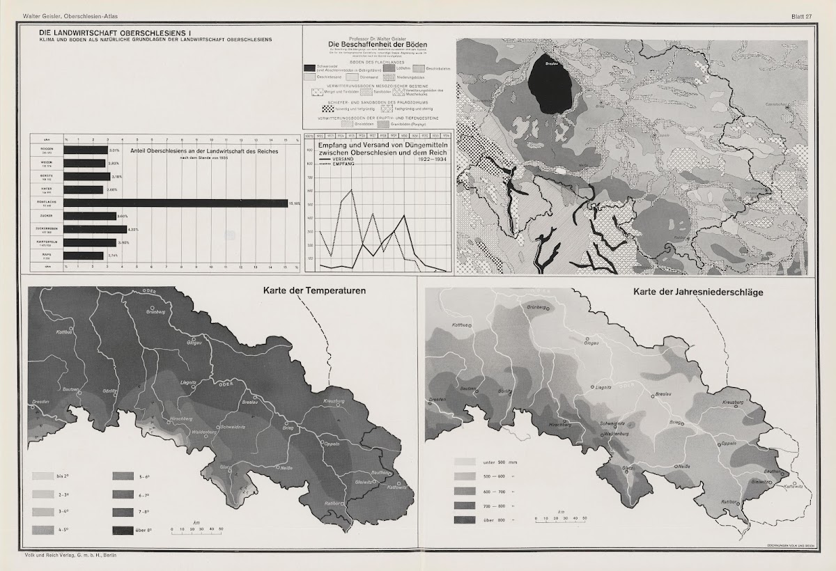 Die Landwirtschaft Oberschlesiens I 1938
