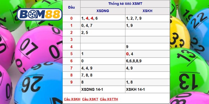 Bắt số đẹp XSMT ngày 21/01/2026 được Bom88 gợi ý hôm nay