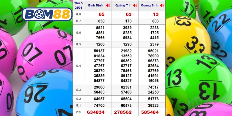 Cùng Bom88 thống kê kết quả XSMT kỳ trước ngày 08/01/2026