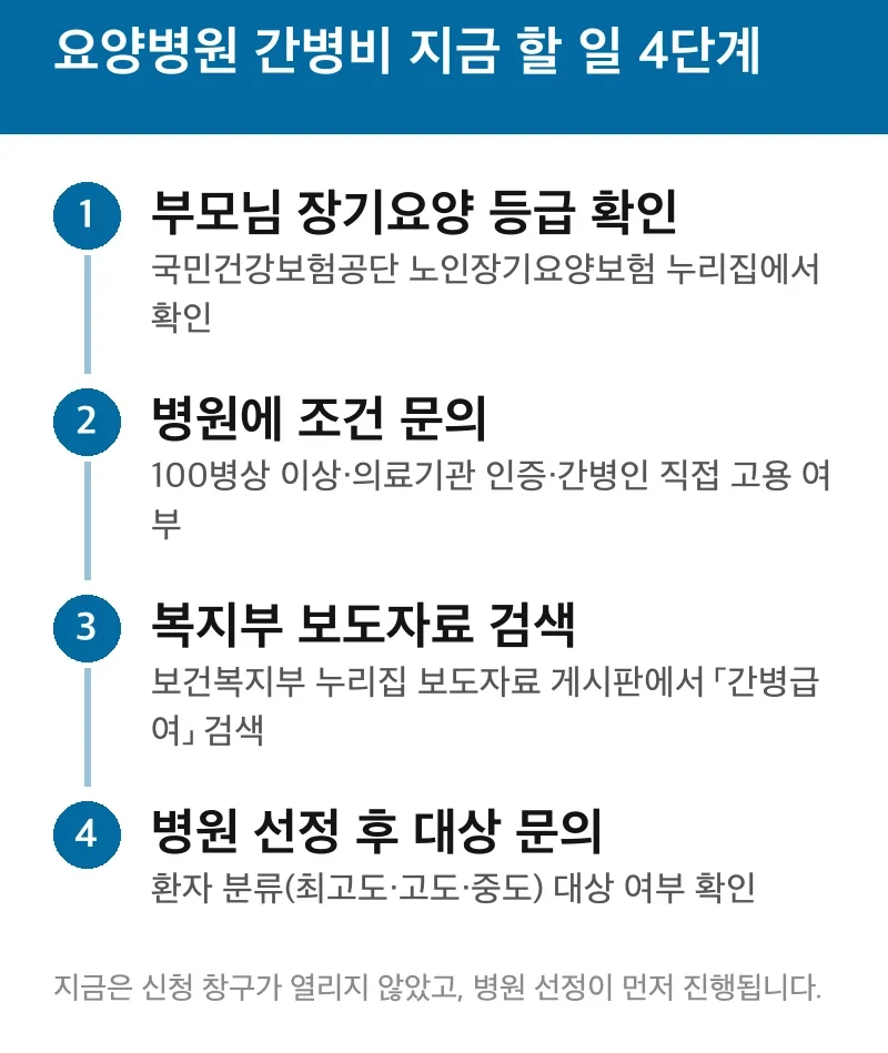 요양병원 간병비 지금 할 일 4단계