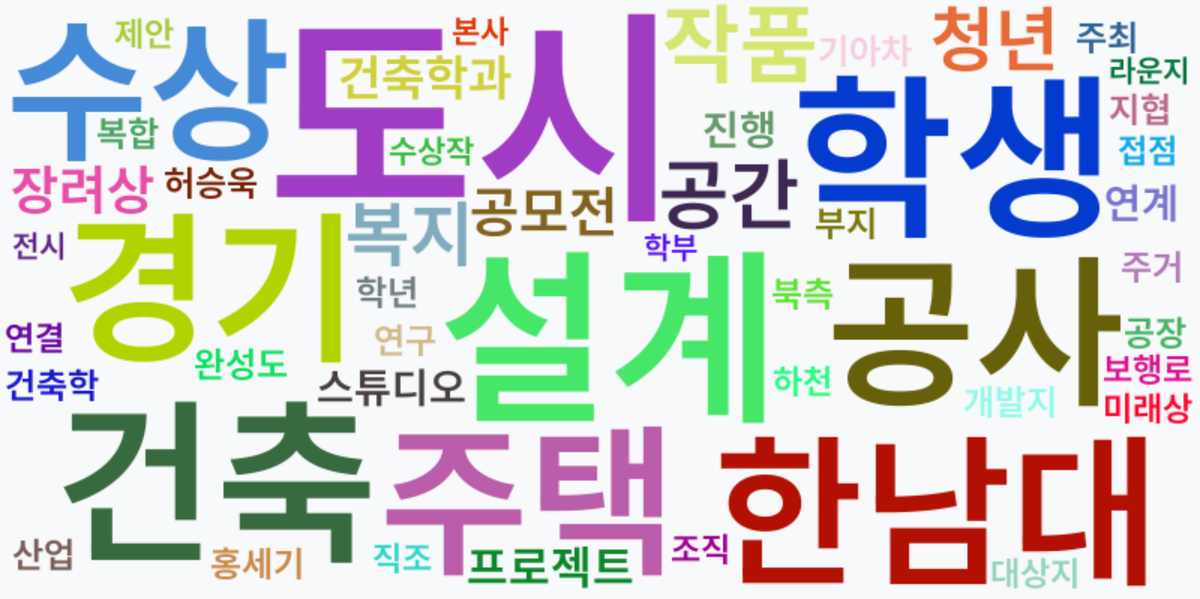 AI Daily News - 키워드 워드클라우드