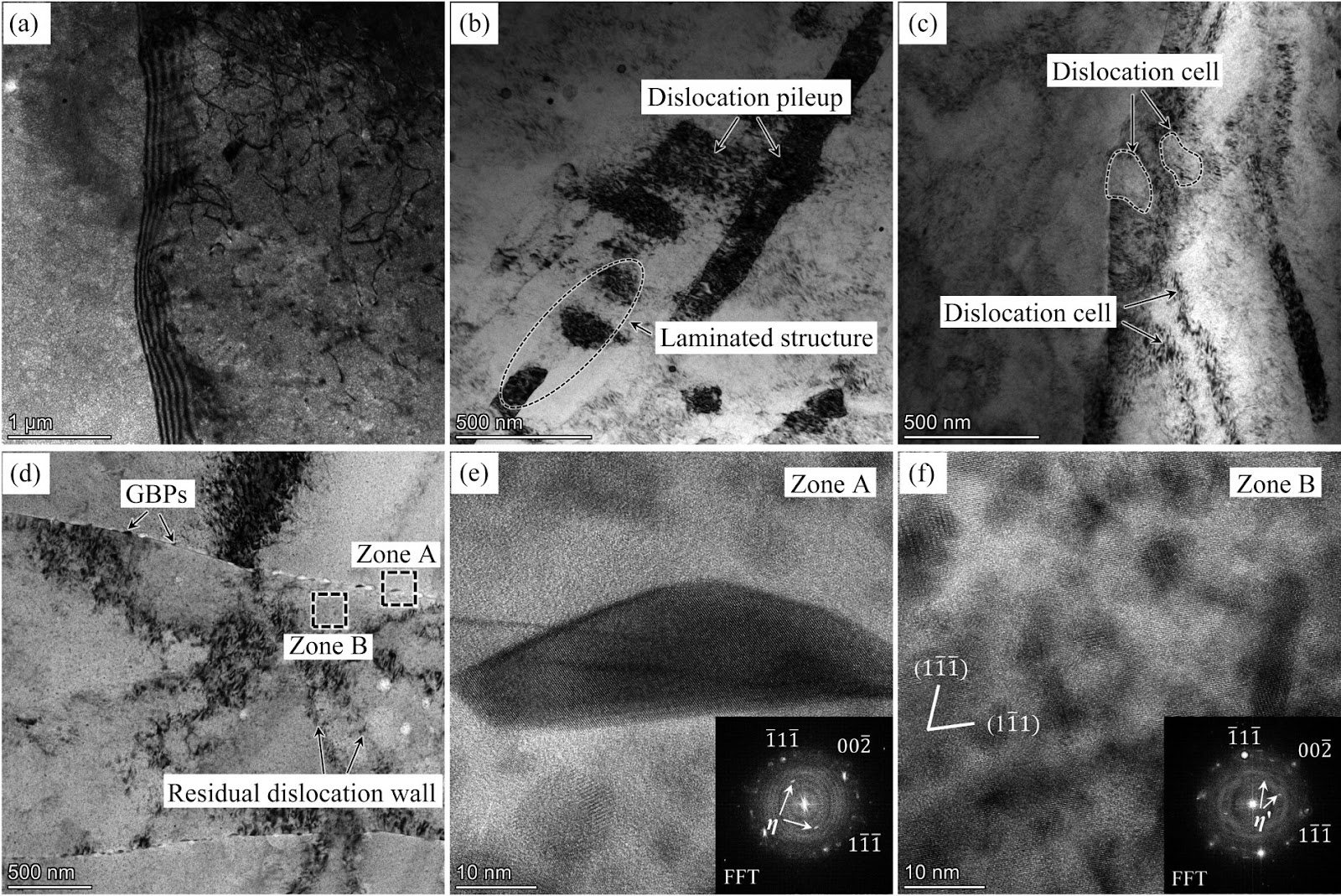 Effect of pre-rolling temperature on microstructures, tensile properties and fracture behaviors of Al-5.9Zn-1.9Mg alloy during thermomechanical treatment