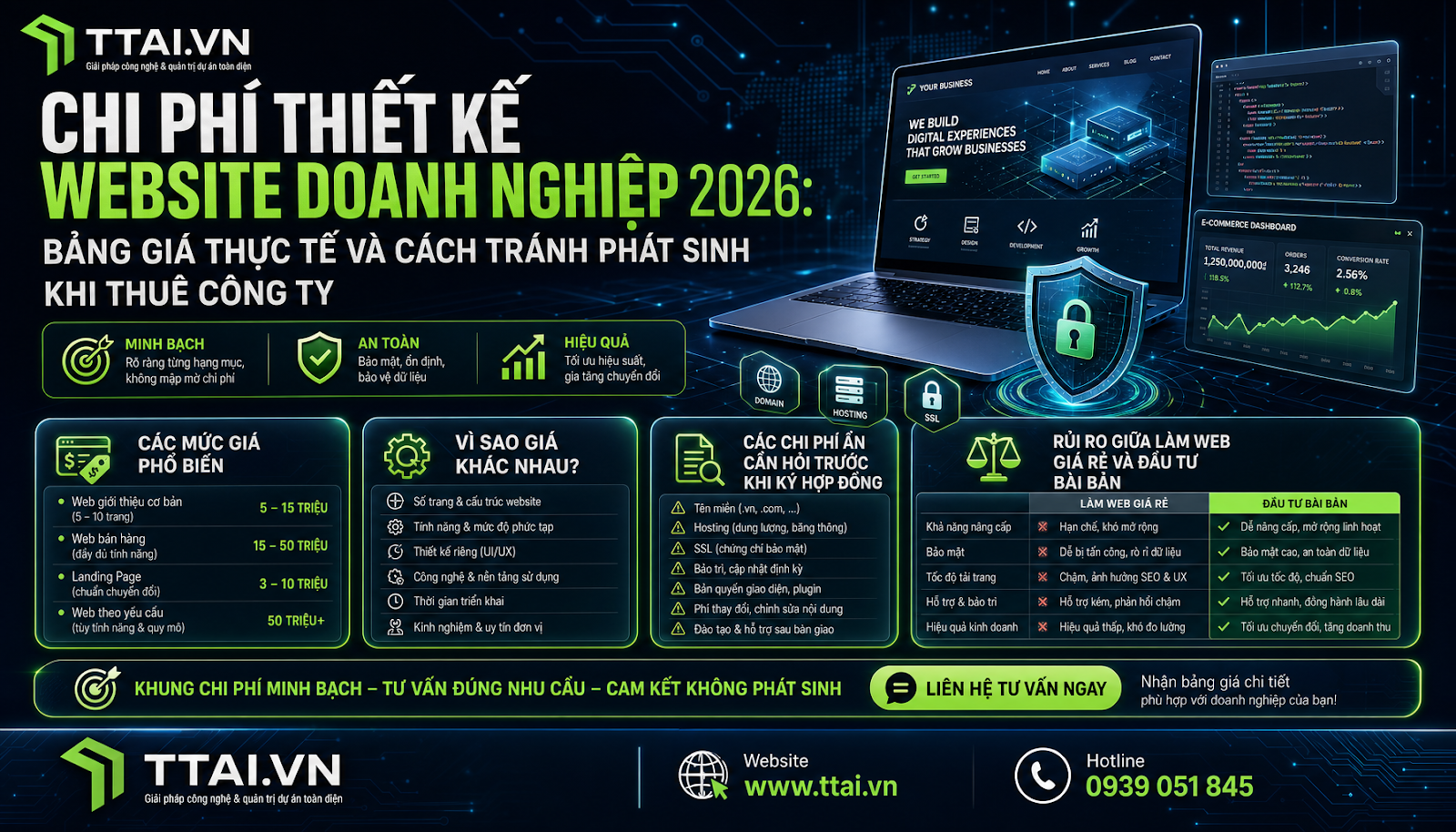 Chi phí thiết kế website doanh nghiệp 2026: Bảng giá thực tế và cách tránh phát sinh khi thuê công ty