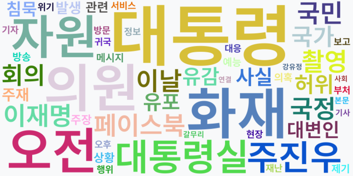 AI Daily News - 키워드 워드클라우드