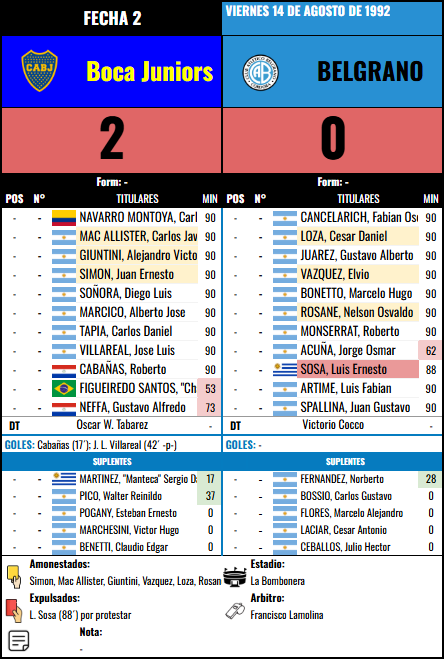 Formación Fecha 2 - Boca Juniors vs Boca Juniors