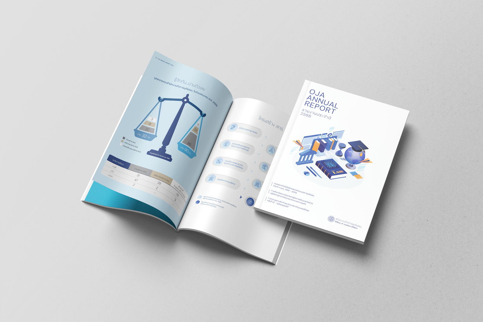 Annual Report - OJA Culture of Lawfulness