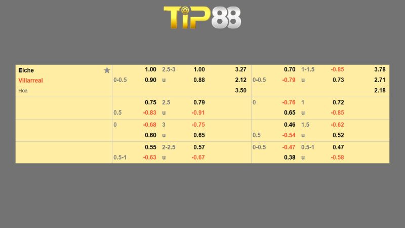 Bảng kèo Elche vs Villarreal