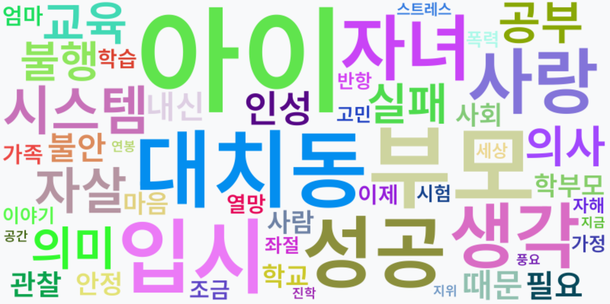 AI Daily News - 키워드 워드클라우드