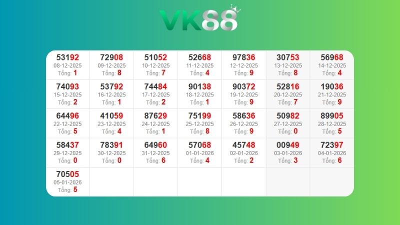 Dự đoán kết quả xsmb lô bạch thủ 13/01/2026