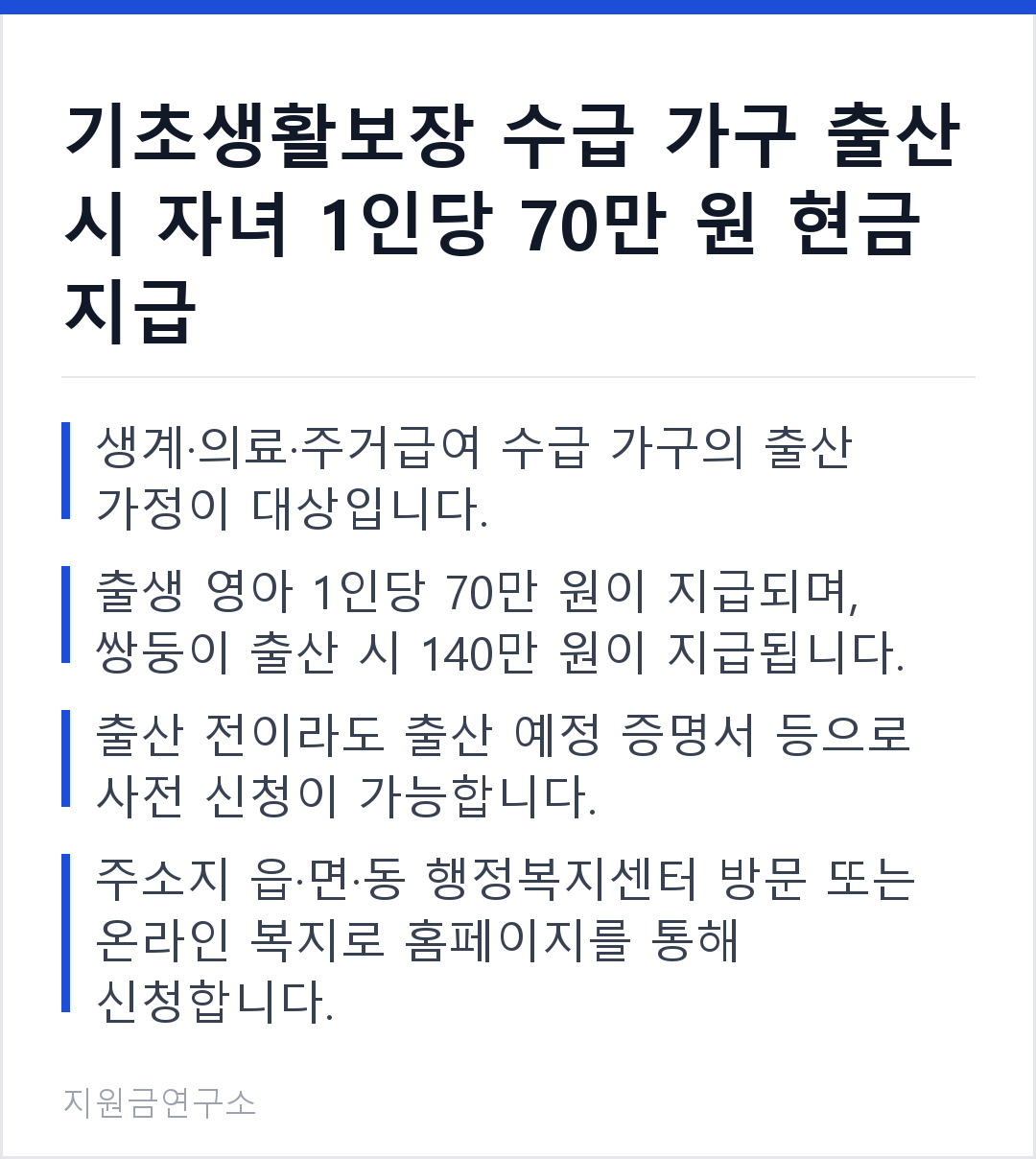 기초생활보장 수급 가구 출산 시 자녀 1인당 70만 원 현금 지급 생계·의료·주거급여 수급 가구의 출산 가정이 대상입니다. 출생 영아 1인당 70만 원이 지급되며, 쌍둥이 출산 시 140만 원이 지급됩니다.