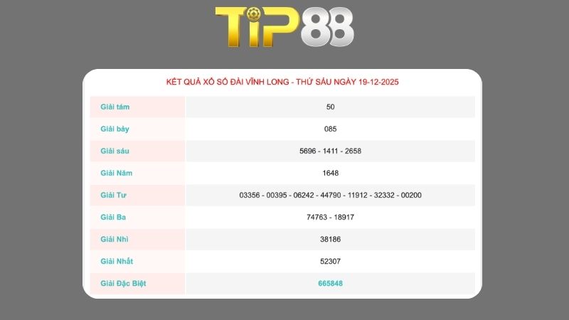 Kết quả xổ số Vĩnh Long ngày 19/12/2025
