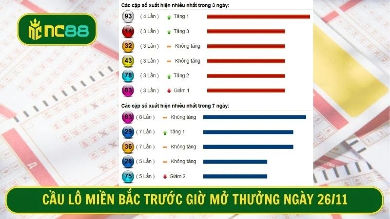 Cầu lô miền Bắc trước giờ mở thưởng ngày 26/11