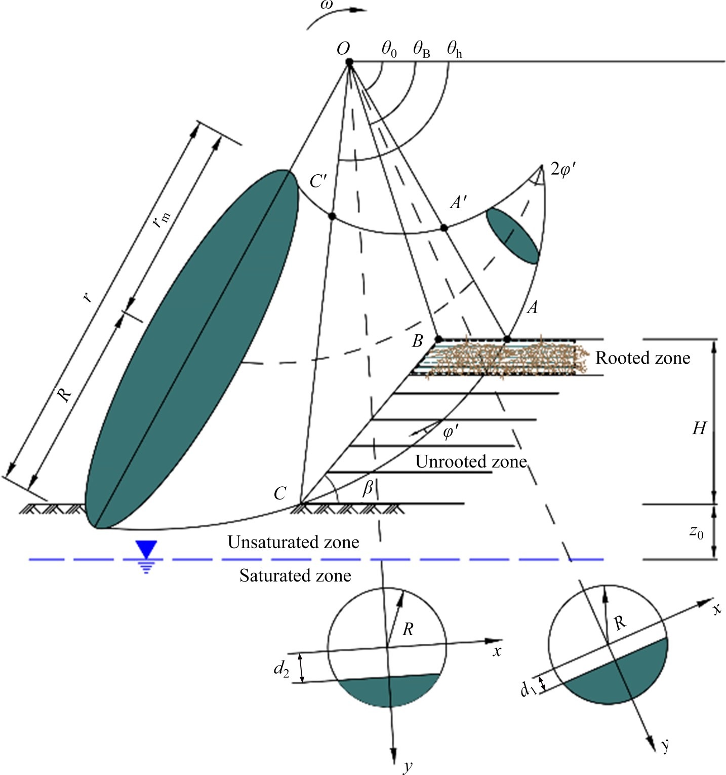 Influence of plant root reinforcement on 3D geosynthetic slopes