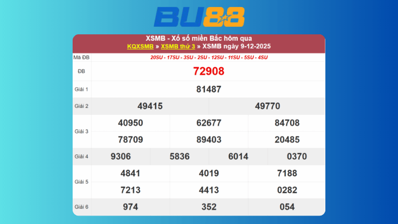 Dự đoán kết quả xsmb lô bạch thủ hôm nay 10/12/2025