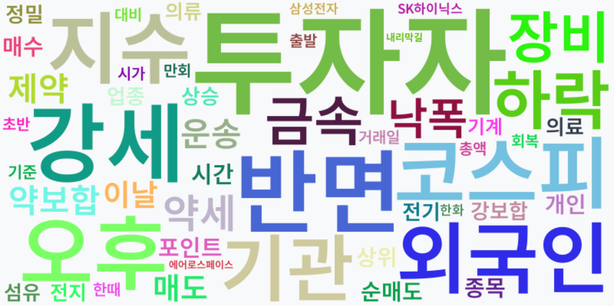 AI Daily News - 키워드 워드클라우드