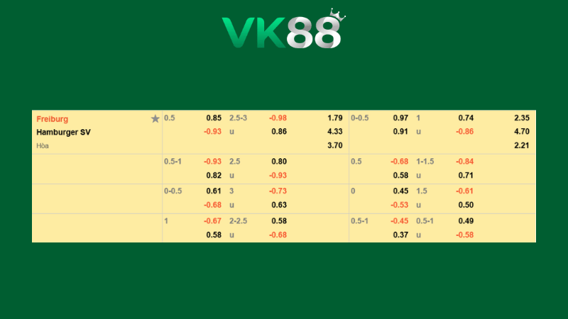Bảng kèo Freiburg vs Hamburger SV 21h00 ngày 10/01/2026