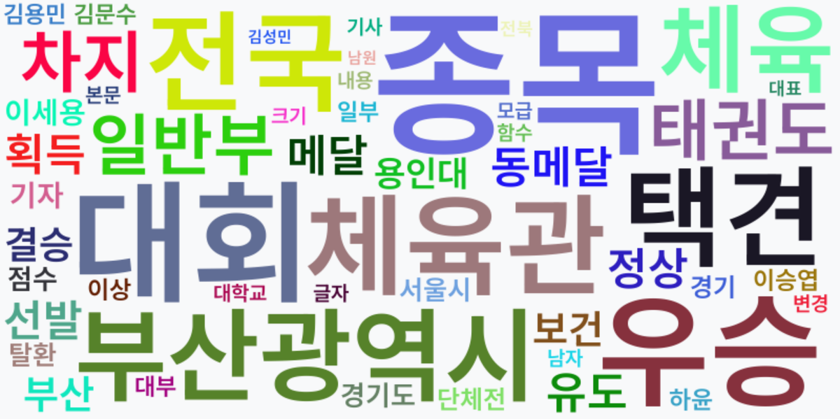 AI Daily News - 키워드 워드클라우드