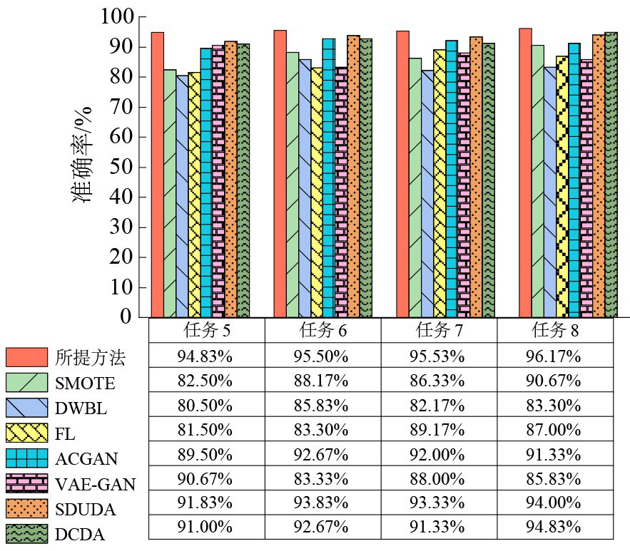 Data-Model Jointly Driven Fault Diagnosis for Wind Turbine Planetary Gearboxes