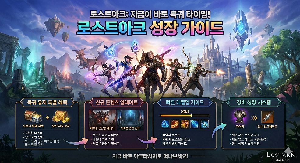 로스트아크 프로필 이미지