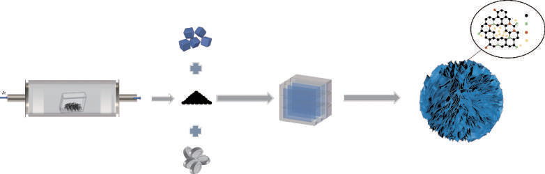 N, S co-doped coal-based hard carbon prepared by two-step carbonization and a molten salt template method for sodium storage