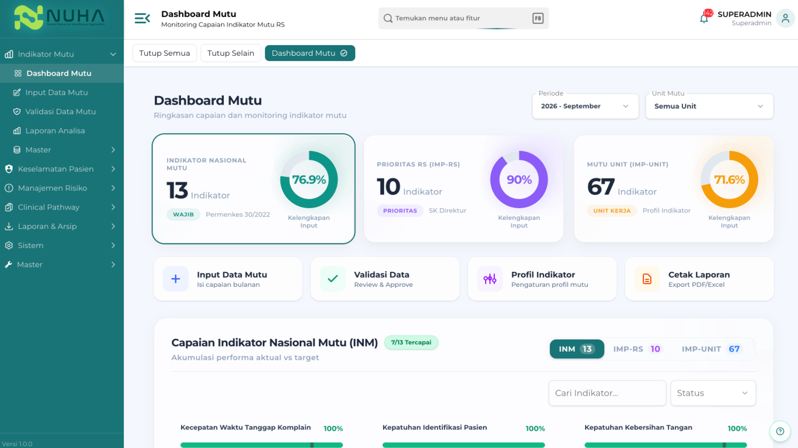 Tampilan fitur Dashboard Insiden pada Keselamatan Pasien NUHA Mutu