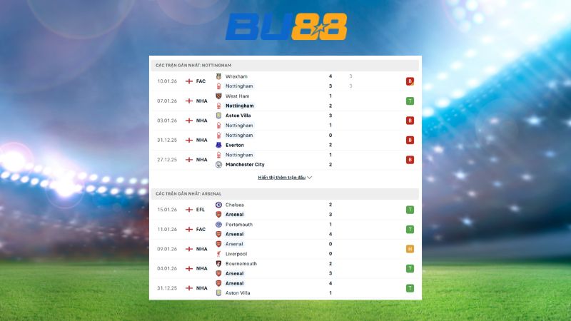 Phong độ gần đây giữa Nottingham Forest vs Arsenal