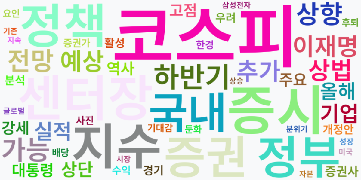 AI Daily News - 키워드 워드클라우드