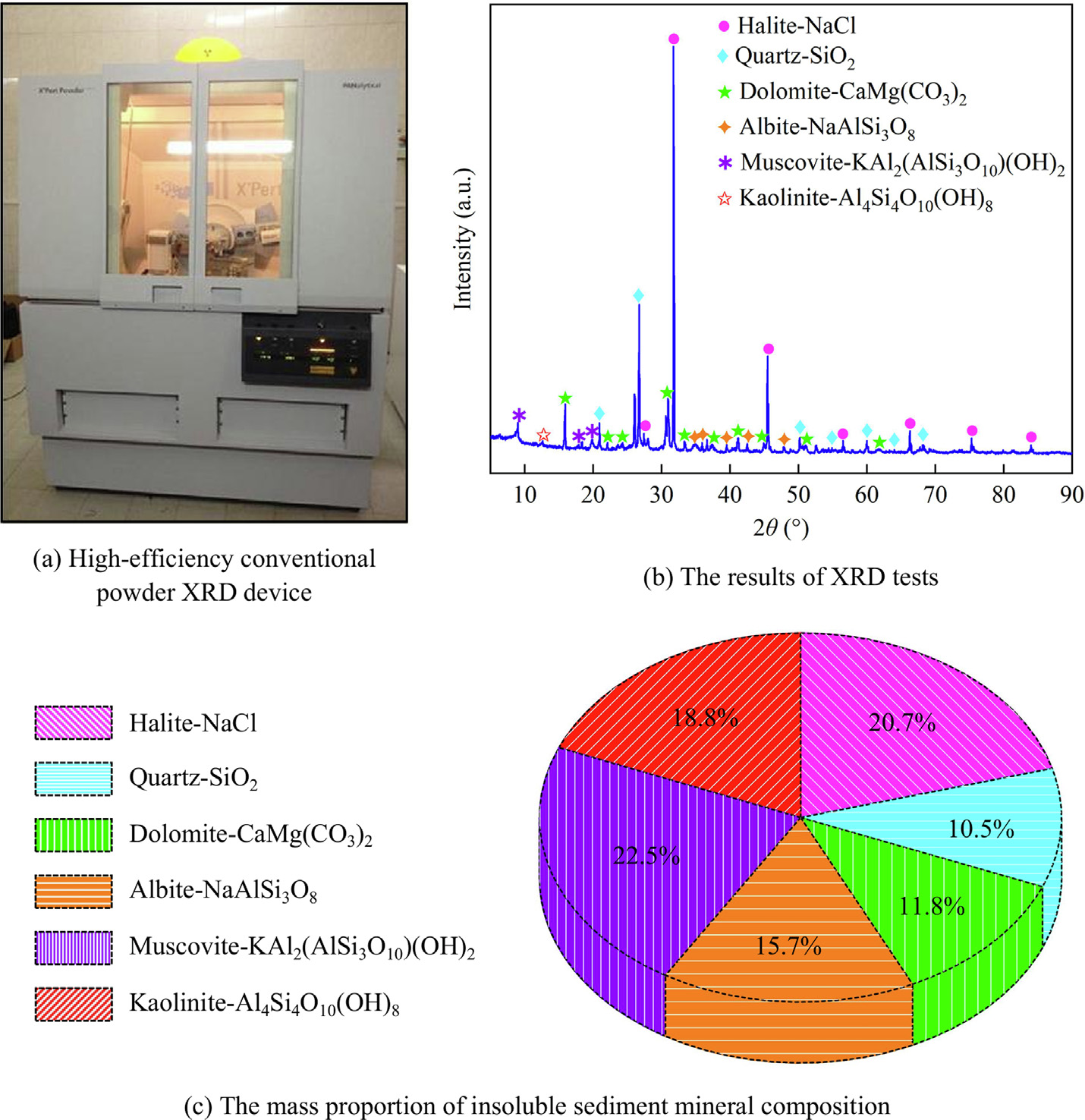 Harnessing sediment voids of low-grade salt mines for compressed air energy storage: Experimental and theoretical insights