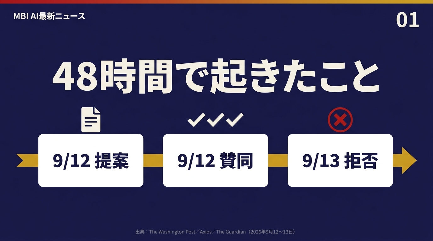 48時間で起きたこと