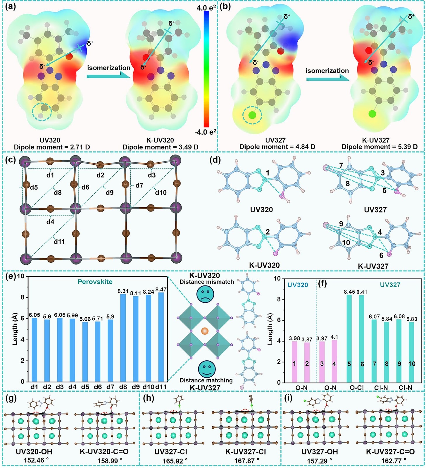 Enhancing Ultraviolet Stability and Operational Durability of Perovskite Photodetectors by Incorporating Chlorine into Thermally-Switchable Tautomeric Passivators